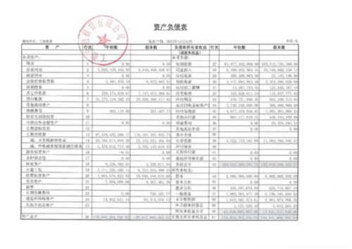 財務報表翻譯